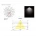 Потолочный светодиодный светильник Nowodvorski Ios Led 8725